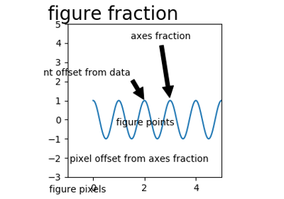 ../_images/sphx_glr_annotation_demo_thumb.png