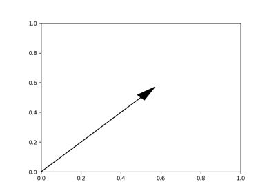 ../_images/sphx_glr_arrow_simple_demo_thumb.png