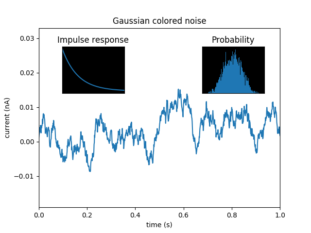 ../../_images/sphx_glr_axes_demo_001.png