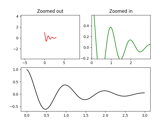 ../../_images/sphx_glr_axes_margins_001.png