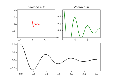 ../_images/sphx_glr_axes_margins_thumb.png