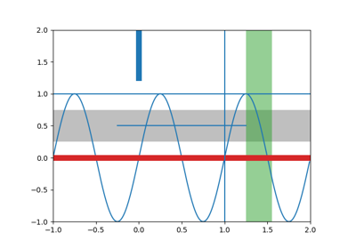 ../_images/sphx_glr_axhspan_demo_thumb.png