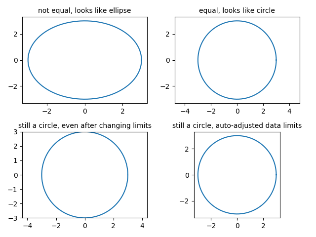 ../../_images/sphx_glr_axis_equal_demo_001.png