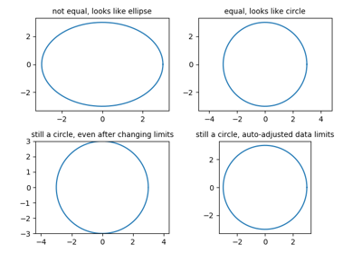 ../_images/sphx_glr_axis_equal_demo_thumb.png