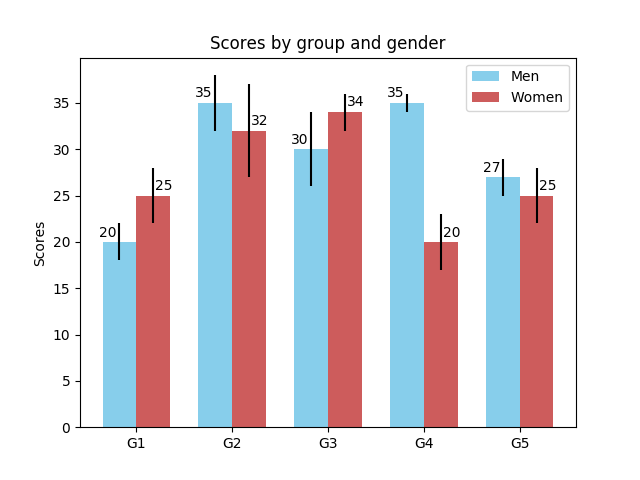 ../../_images/sphx_glr_barchart_001.png