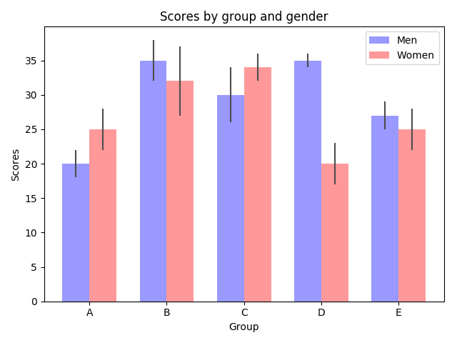 ../../_images/sphx_glr_barchart_demo_001.png