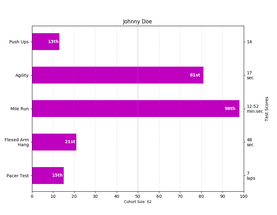 ../../_images/sphx_glr_barchart_demo_002.png