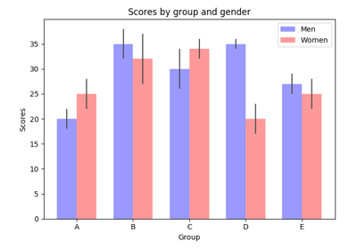 ../_images/sphx_glr_barchart_demo_thumb.png