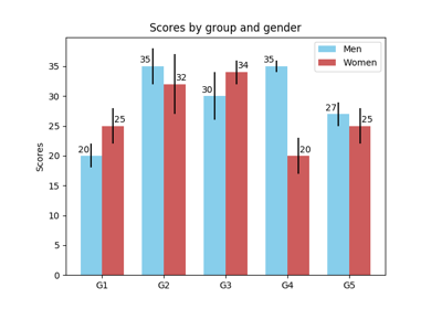 ../_images/sphx_glr_barchart_thumb.png