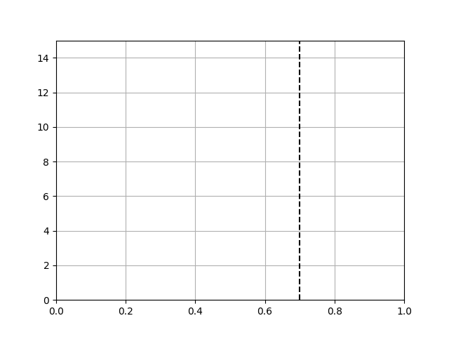 ../../_images/sphx_glr_bayes_update_001.png