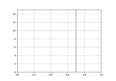 ../../_images/sphx_glr_bayes_update_thumb.png