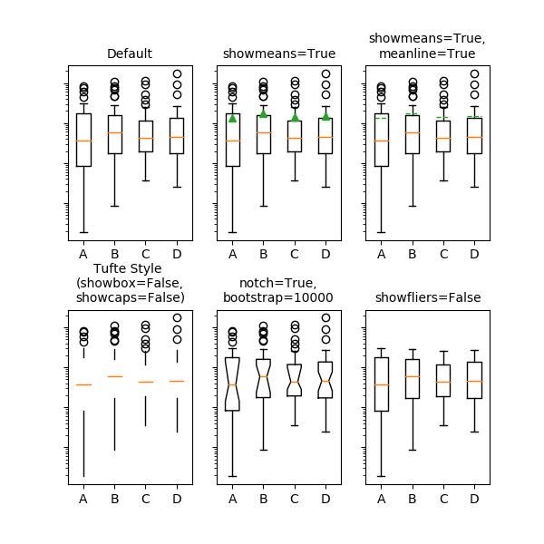 ../../_images/sphx_glr_boxplot_001.png