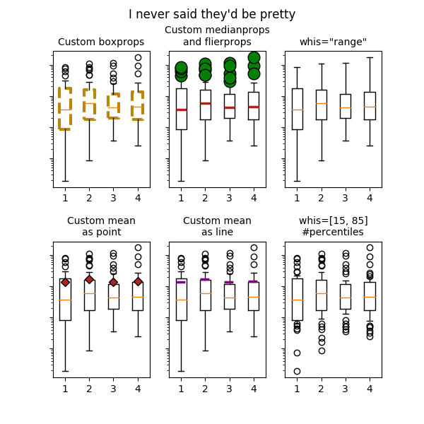 ../../_images/sphx_glr_boxplot_002.png