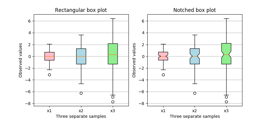 ../../_images/sphx_glr_boxplot_color_001.png