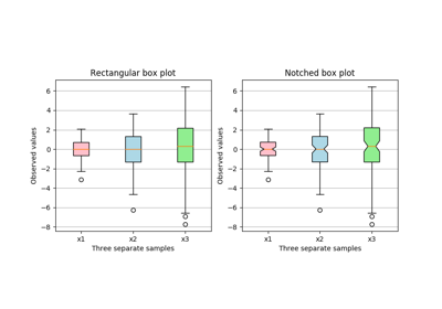 ../../_images/sphx_glr_boxplot_color_thumb.png