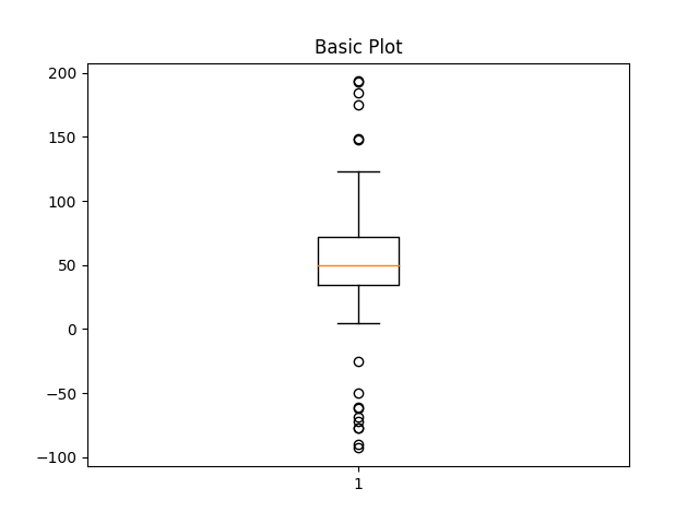 ../../_images/sphx_glr_boxplot_demo_001.png