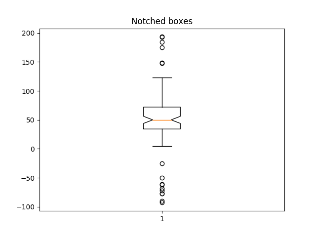 ../../_images/sphx_glr_boxplot_demo_002.png