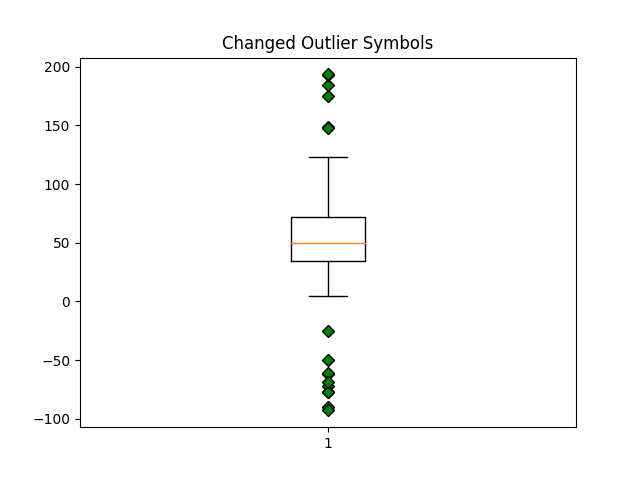 ../../_images/sphx_glr_boxplot_demo_003.png