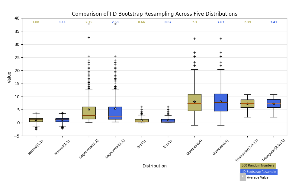 ../../_images/sphx_glr_boxplot_demo_0032.png