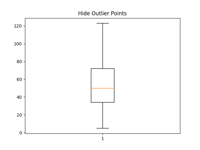 ../../_images/sphx_glr_boxplot_demo_004.png