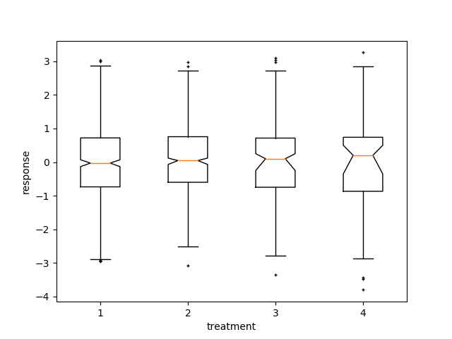 ../../_images/sphx_glr_boxplot_demo_0041.png