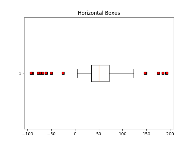 ../../_images/sphx_glr_boxplot_demo_005.png