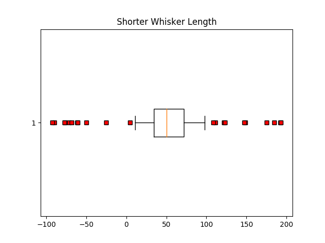 ../../_images/sphx_glr_boxplot_demo_006.png