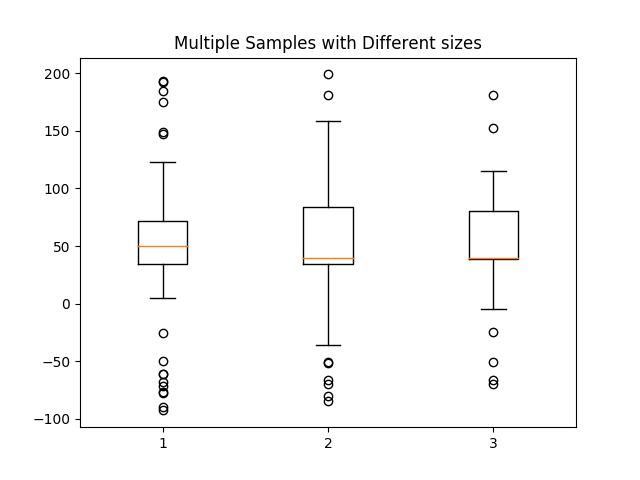 ../../_images/sphx_glr_boxplot_demo_007.png