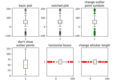 ../../_images/sphx_glr_boxplot_demo_thumb.png