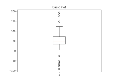 ../../_images/sphx_glr_boxplot_demo_thumb1.png