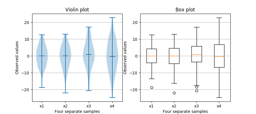 ../../_images/sphx_glr_boxplot_vs_violin_001.png