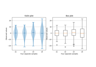 ../../_images/sphx_glr_boxplot_vs_violin_thumb.png