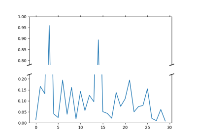 ../_images/sphx_glr_broken_axis_thumb.png