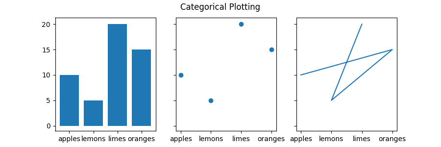 ../../_images/sphx_glr_categorical_variables_001.png