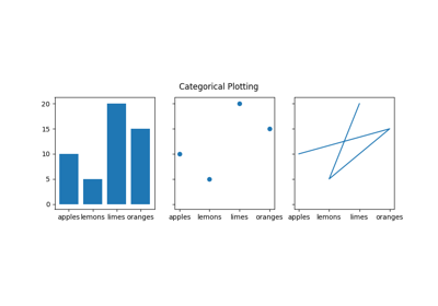 ../../_images/sphx_glr_categorical_variables_thumb.png