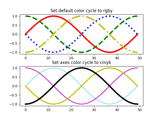 ../../_images/sphx_glr_color_cycle_001.png