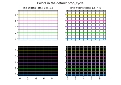 ../../_images/sphx_glr_color_cycle_default_thumb.png