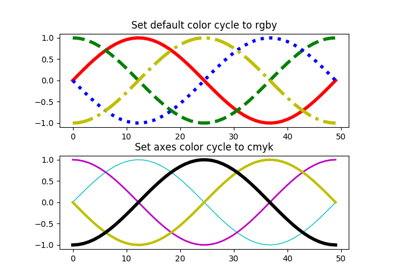 ../../_images/sphx_glr_color_cycle_thumb.png