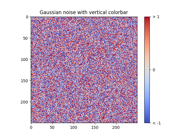 ../../_images/sphx_glr_colorbar_tick_labelling_demo_001.png