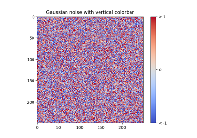 ../../_images/sphx_glr_colorbar_tick_labelling_demo_thumb.png