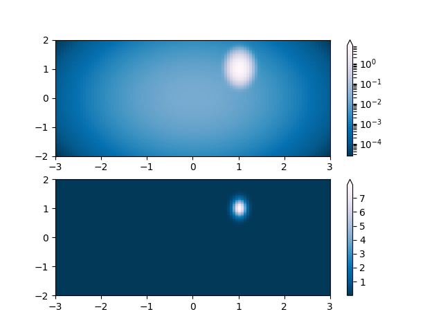 ../../_images/sphx_glr_colormap_normalizations_001.png