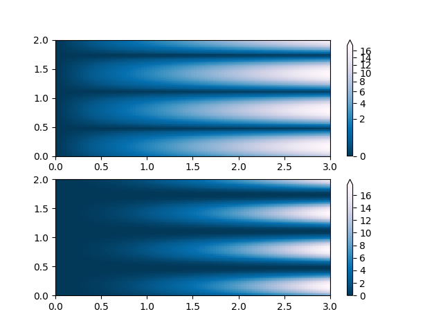 ../../_images/sphx_glr_colormap_normalizations_002.png