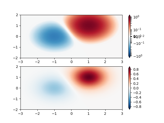 ../../_images/sphx_glr_colormap_normalizations_003.png