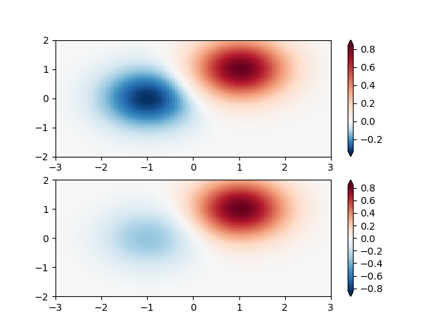 ../../_images/sphx_glr_colormap_normalizations_004.png