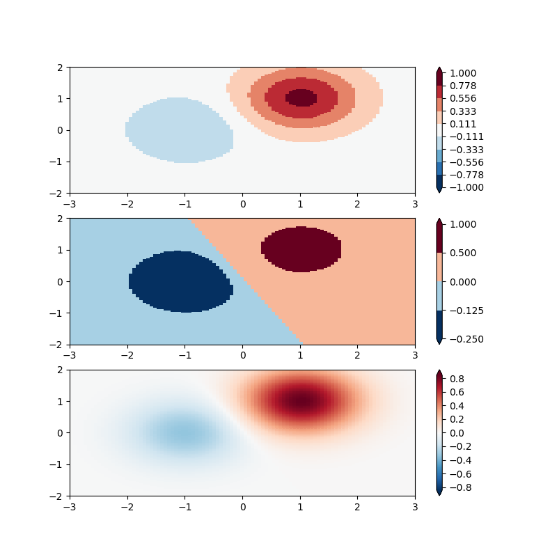 ../../_images/sphx_glr_colormap_normalizations_005.png