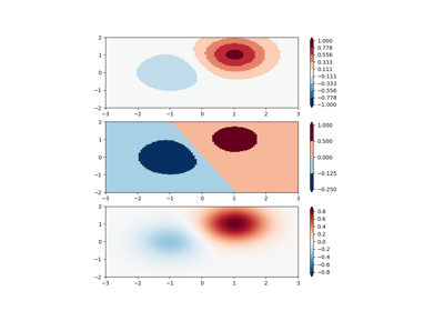 ../../_images/sphx_glr_colormap_normalizations_bounds_thumb.png