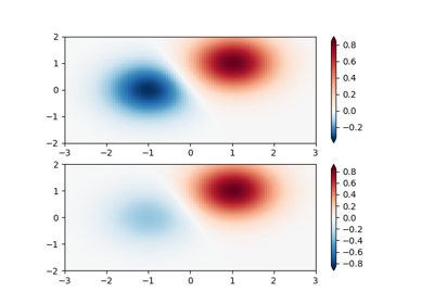 ../_images/sphx_glr_colormap_normalizations_custom_thumb.png