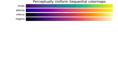 ../_images/sphx_glr_colormap_reference_thumb.png