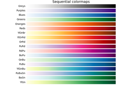 ../../_images/sphx_glr_colormaps_thumb.png