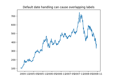 ../_images/sphx_glr_common_date_problems_thumb.png